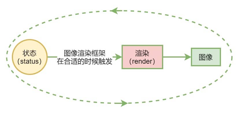 100-render-cycle