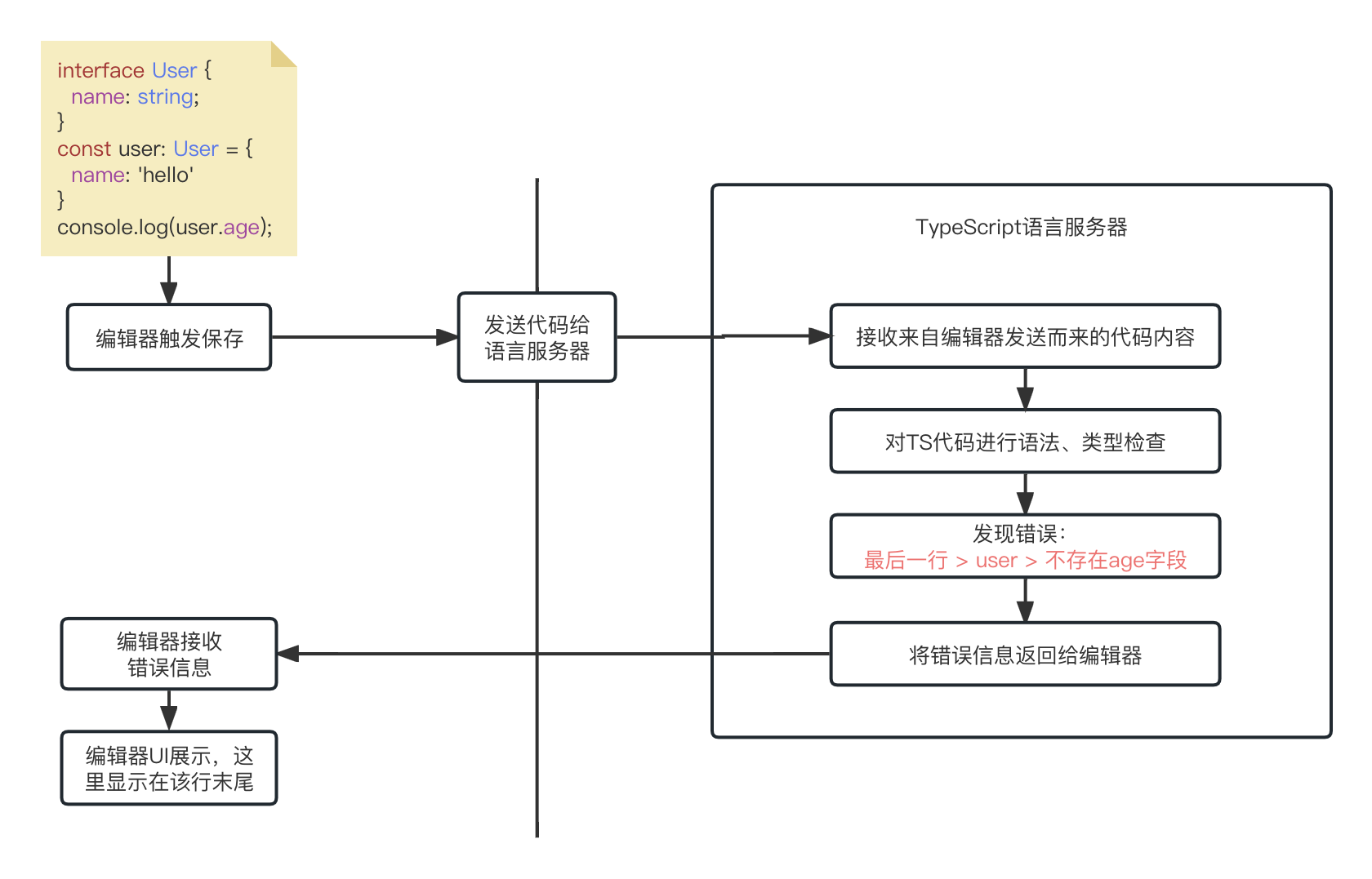 020-lang-server-error-check-workflow