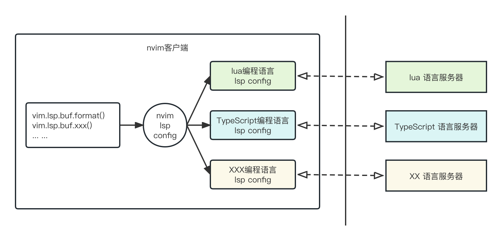 030-nvim-lsp-arch