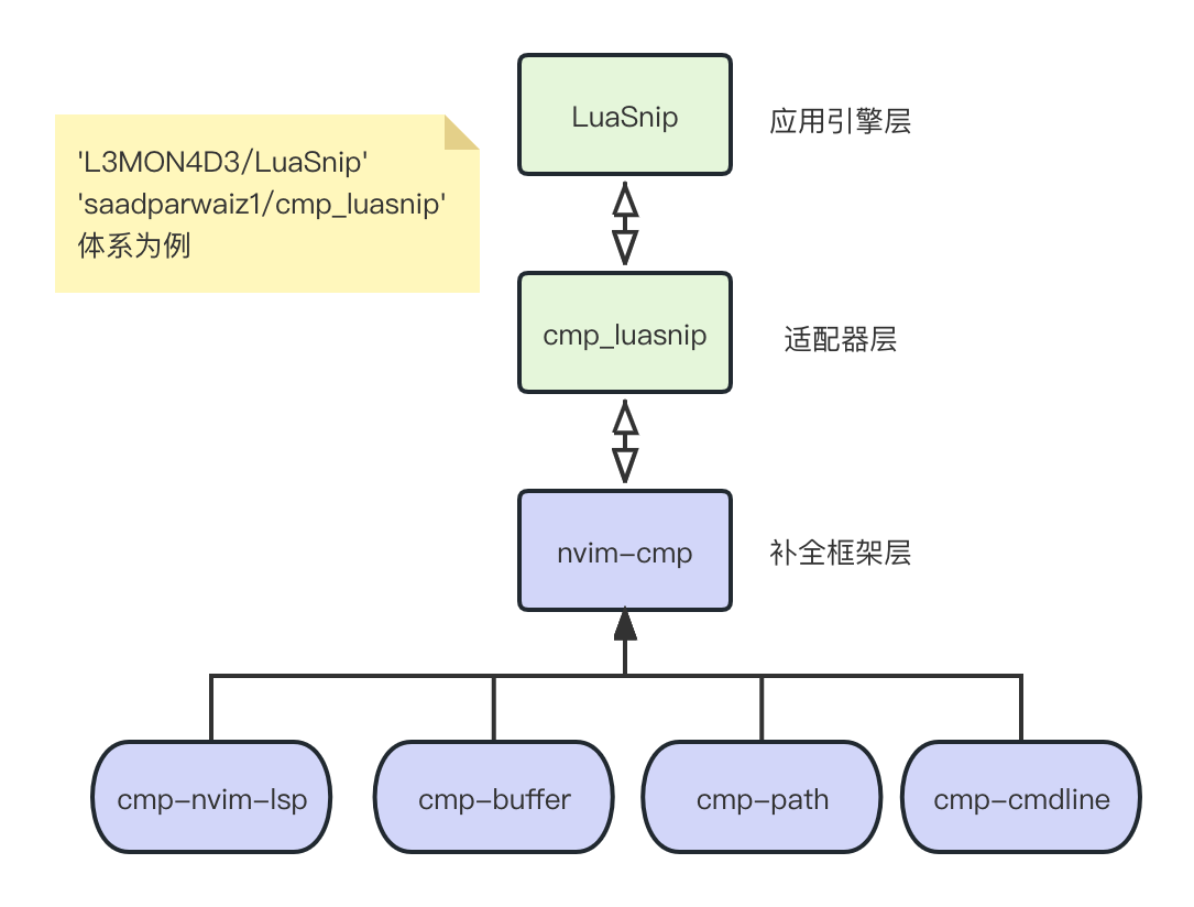 160-nvim-cmp-arch